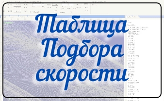 Режимы работы фрезы для ЧПУ (Таблица скорости резания при фрезеровании)