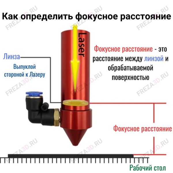 Фокусирующая линза D12 2,0”(50,8мм)