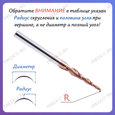 R0.75х70х120х8 Z2