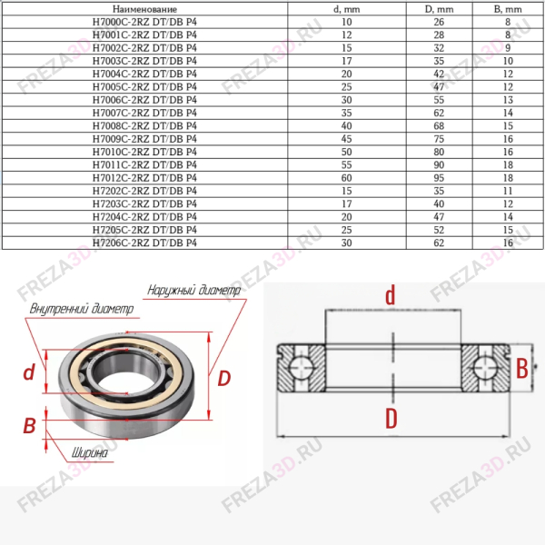 Подшипник радиально-упорный XEZ 7002 