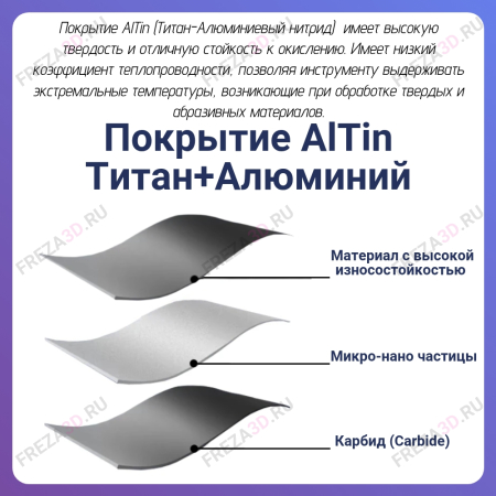 2x8x45х3.175 Z2 (REISS TOOLS)